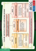 Комплект таблиц. Литература 6 класс. - fgospostavki.ru - Сочи