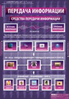 Комплект таблиц. Информатика и ИКТ 5-7 классы. - fgospostavki.ru - Сочи