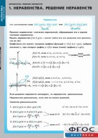Комплект таблиц. Математика. Неравенства. Решение неравенств. - fgospostavki.ru - Сочи