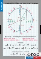 Комплект таблиц. Математика. Тригонометрические функции - fgospostavki.ru - Сочи