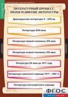 Комплект таблиц. Литература 9 класс. - fgospostavki.ru - Сочи