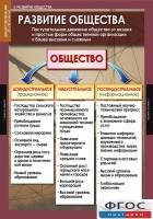 Комплект таблиц. Обществознание 10-11 классы. - fgospostavki.ru - Сочи