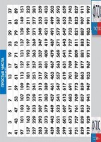 Таблица "Простые числа от 2 до 997" (винил) - fgospostavki.ru - Сочи