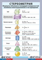 Таблица "Стереометрия. Формулы объемов и площадей поверхностей основных многогранников и тел вращения" (винил) - fgospostavki.ru - Сочи