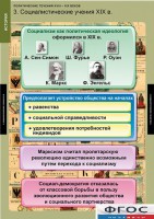 Комплект таблиц. История. Политические течения XVIII-XIX веков. - fgospostavki.ru - Сочи