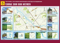 Таблица демонстрационная "Условные знаки плана местности" (винил 70*100) - fgospostavki.ru - Сочи
