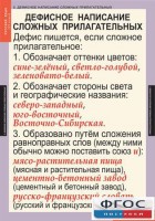 Комплект таблиц. Русский язык 6 класс - fgospostavki.ru - Сочи