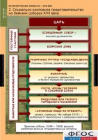 Комплект таблиц. История России 7 класс. - fgospostavki.ru - Сочи