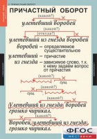 Комплект таблиц. Русский язык 7 класс - fgospostavki.ru - Сочи