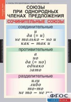 Комплект таблиц. Русский язык 8 класс - fgospostavki.ru - Сочи