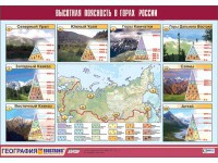Таблица демонстрационная "Высотная поясность в горах России" (винил 70*100) - fgospostavki.ru - Сочи