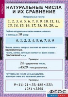 Комплект таблиц. Математика 5 класс. - fgospostavki.ru - Сочи