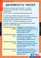 Комплект таблиц. Математика 6 класс. - fgospostavki.ru - Сочи