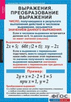 Комплект таблиц. Алгебра 7 класс - fgospostavki.ru - Сочи