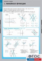 Комплект таблиц. Математика. Графики функции. - fgospostavki.ru - Сочи