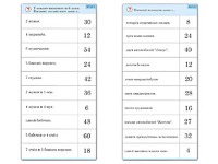 Комплект карточек (10)  "Обучающий калейдоскоп. Умножение на 3, 4 и 6" - fgospostavki.ru - Сочи