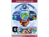 Таблица демонстрационная "Географическая оболочка и ее части" (винил 100*140) - fgospostavki.ru - Сочи