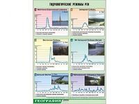 Таблица демонстрационная "Гидрологические режимы рек" (винил 70*100) - fgospostavki.ru - Сочи