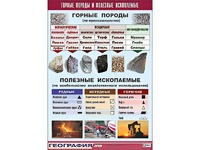 Таблица демонстрационная "Горные породы и полезные ископаемые" (винил 100*140) - fgospostavki.ru - Сочи