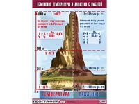 Таблица демонстрационная "Изменение температуры и давления с высотой" (винил 100*140) - fgospostavki.ru - Сочи