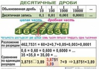 Комплект таблиц. Математика 5 класс - fgospostavki.ru - Сочи