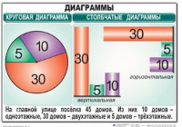 Комплект таблиц. Математика 6 класс - fgospostavki.ru - Сочи