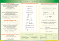 Таблица "Интегралы" (100х140 сантиметров, винил) - fgospostavki.ru - Сочи