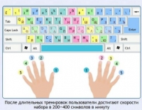 Интерактивные курсы. Информатика 7 класс . Базовый. - fgospostavki.ru - Сочи