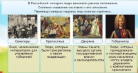 Интерактивные курсы. Окружающий мир 4 класс . Базовый. - fgospostavki.ru - Сочи