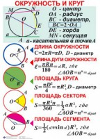 Комплект таблиц. Геометрия 7-11 класс - fgospostavki.ru - Сочи