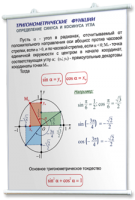 Плакаты по математике для оформления кабинета. - fgospostavki.ru - Сочи