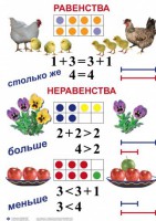 Комплект таблиц по математике для начальной школы. Математика 1 класс - fgospostavki.ru - Сочи