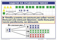 Комплект таблиц по математике для начальной школы. Математика 2 класс. "Умножение и деление" - fgospostavki.ru - Сочи