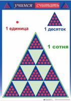 Приемы устных вычислений "Учимся считать" - fgospostavki.ru - Сочи
