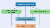 Интерактивные курсы. Русский язык 11 класс . Базовый. - fgospostavki.ru - Сочи