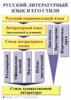 Комплект таблиц. Орфография и пунктуация 5-11 класс - fgospostavki.ru - Сочи