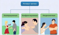 Интерактивные курсы. Русский язык 10 класс . Базовый. - fgospostavki.ru - Сочи