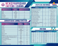 Стенд "Международная система единиц. Физические постоянные. Приставки" - fgospostavki.ru - Сочи