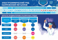 Стенд "Электрохимический ряд и окраска индикаторов в различных средах" - fgospostavki.ru - Сочи