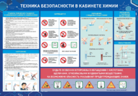 Стенд-уголок "Техника безопасности на уроках химии" - fgospostavki.ru - Сочи