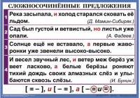 Комплект таблиц. Орфография и пунктуация 6-7 класс - fgospostavki.ru - Сочи