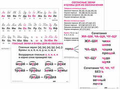 Опорные таблицы по русскому языку 1 класс - fgospostavki.ru - Сочи