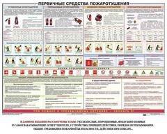 Плакат "Первичные средства пожаротушения" - fgospostavki.ru - Сочи