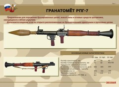 Комплект плакатов "Гранатомёт РПГ-7. Устройство гранатомёта. Обращение с ним" - fgospostavki.ru - Сочи