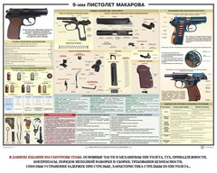 Плакат "9-мм пистолет Макарова" - fgospostavki.ru - Сочи