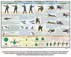 Плакат "Приемы и правила стрельбы из ПМ" - fgospostavki.ru - Сочи