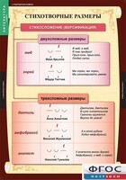 Комплект таблиц. Литература 5 класс. - fgospostavki.ru - Сочи