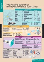 Комплект таблиц. Физика 10 класс. - fgospostavki.ru - Сочи