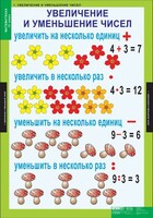 Комплект таблиц. Математика 3 класс. - fgospostavki.ru - Сочи