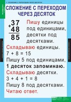 Комплект таблиц. Математика 2 класс. - fgospostavki.ru - Сочи